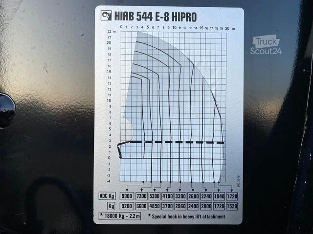 شاحنة رافعة Scania R580 V8 8X2 + HIAB XS 544 E-8 HIPRO KRAAN/KRAN/...