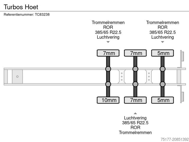 Plataforma remolque Turbos Hoet 