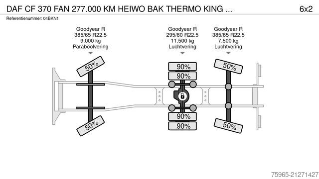 Camion frigorifique DAF CF 370 FAN 277.000 KM HEIWO BAK THERMO KING 3000