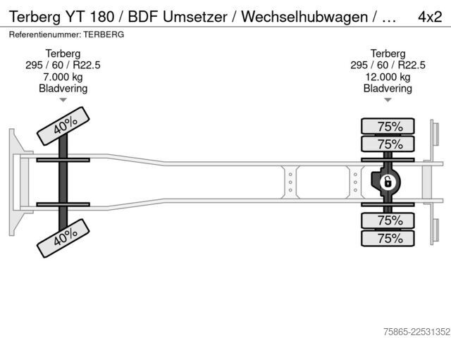 Sistema BDF Terberg YT 180 / BDF Umsetzer / Wechselhubwagen / Termi...