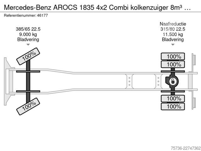 Vehicul de aspirație Mercedes-Benz AROCS 1835 4x2 Combi kolkenzuiger 8m³  Just 1.1...