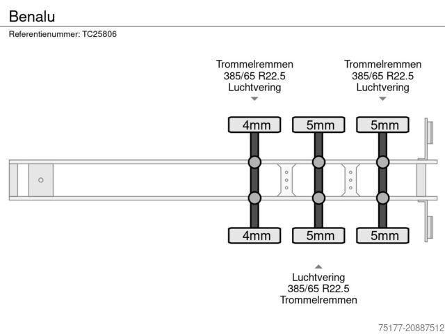 LKW Service Nürnberger KG LKW Service Nürnberger KG LKW Service Nürnberger KG