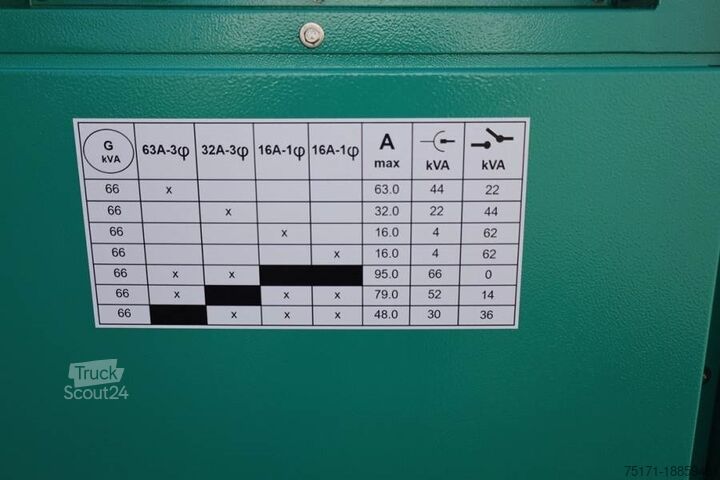 Agregat Cummins C66D5EQ Declaration of Conformity, Diesel, 66kVA,