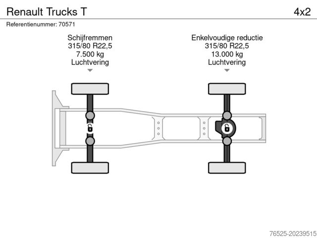 Standard-SZM Renault Trucks T