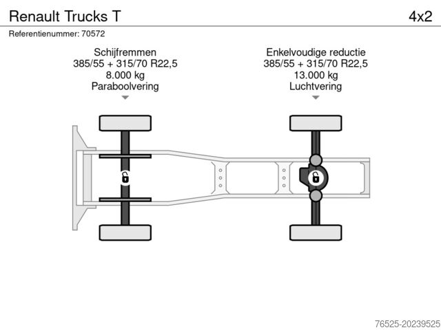 MTS standard Renault Trucks T