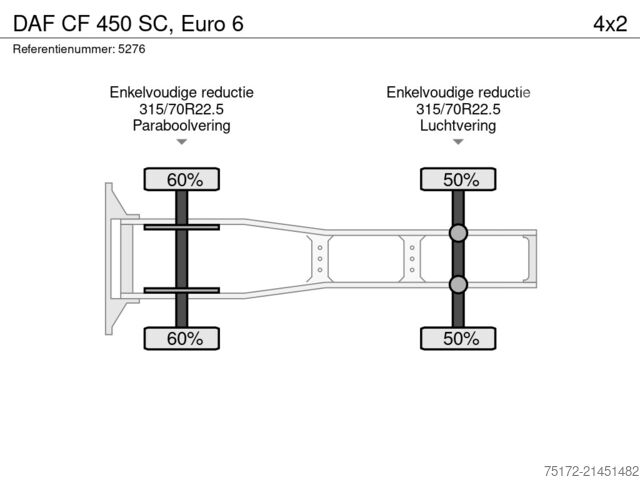 Standaard-SZM DAF CF 450 SC, Euro 6