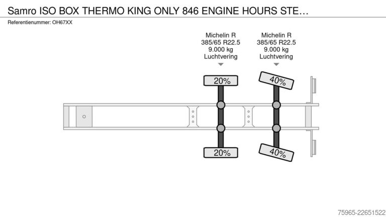 Kylsläpvagn SAMRO ISO BOX THERMO KING ONLY 846 ENGINE HOURS STEERI