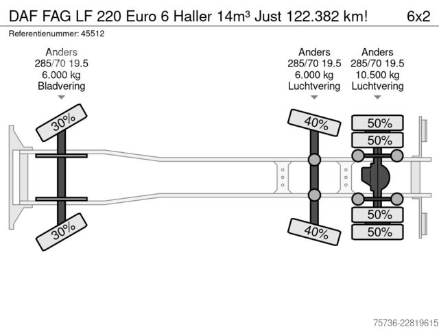 Šiukšlių surinkimo transporto priemonė DAF FAG LF 220 Euro 6 Haller 14m³ Just 122.382 km!