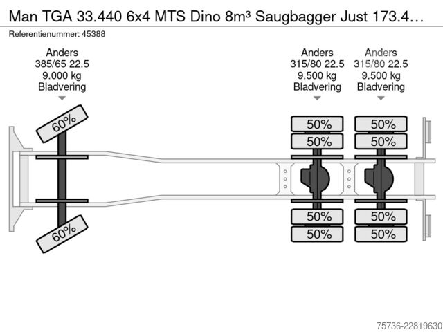 Siurbimo transporto priemonė Man TGA 33.440 6x4 MTS Dino 8m³ Saugbagger Just 173...