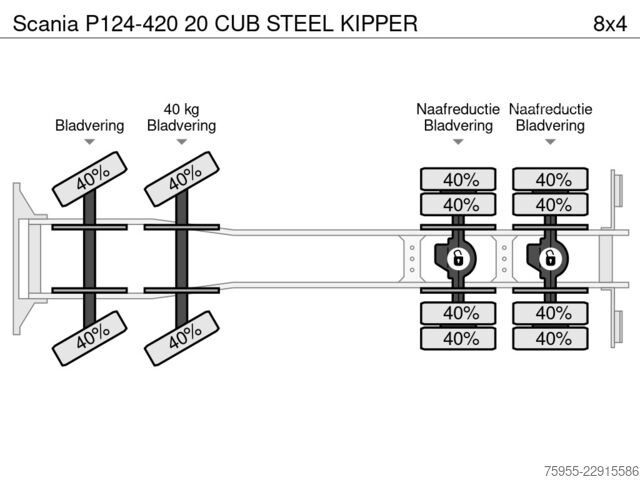 شاحنة قلابة Scania P124-420 20 CUB STEEL KIPPER