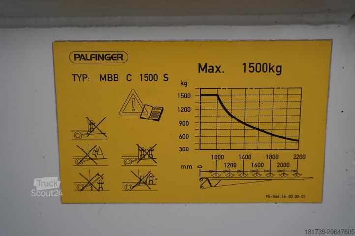 авторефрижератор MAN TGL 12.190 / 14 EPAL Refrigerator/3units