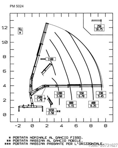 Tipper truck Iveco EUROCARGO 80E18