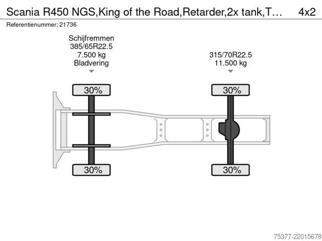 Padrão-SZM Scania R450 NGS,King of the Road,Retarder,2x tank,TÜV:...
