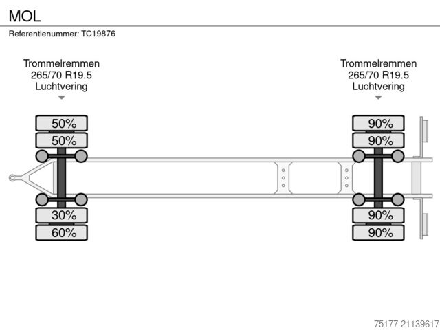 Container transportation MOL 
