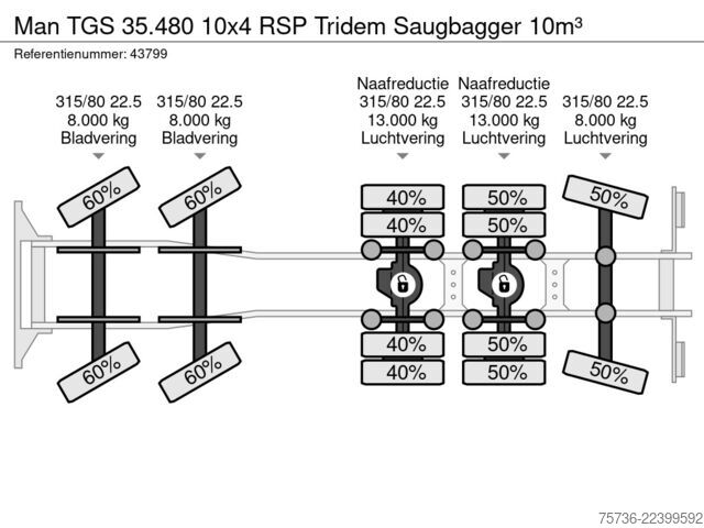 Zuigvoertuig Man TGS 35.480 10x4  RSP Tridem Saugbagger 10m³