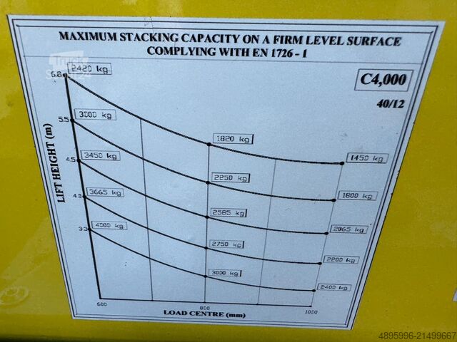 4-way forklift Combilift C4000 /6000 mm/ LPG / 2013 year/