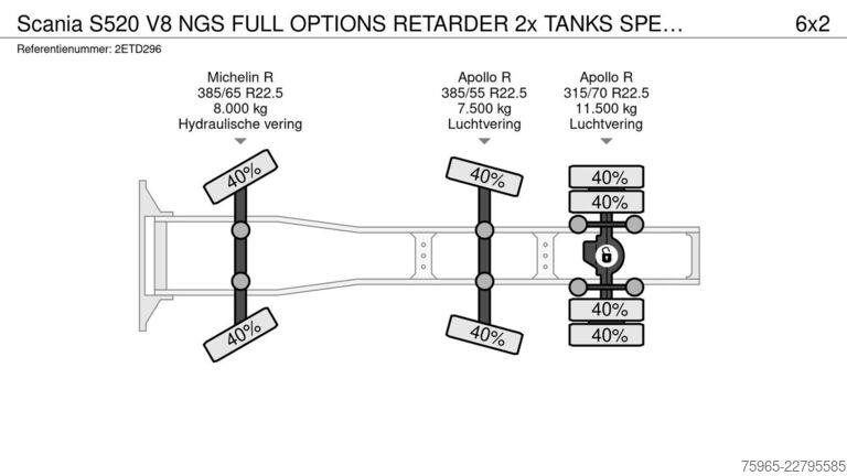 Стандартен влекач SCANIA S520 V8 NGS FULL OPTIONS RETARDER 2x TANKS SPECI