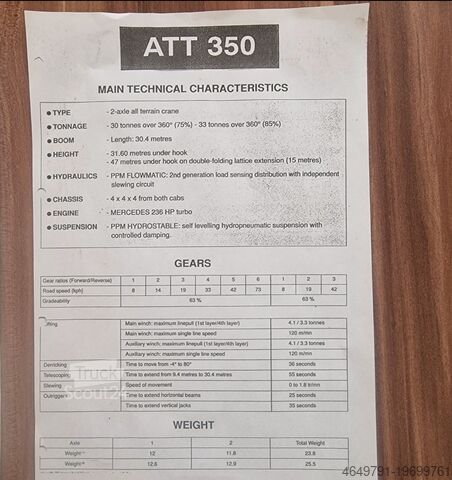 Camion ATT PPM 350