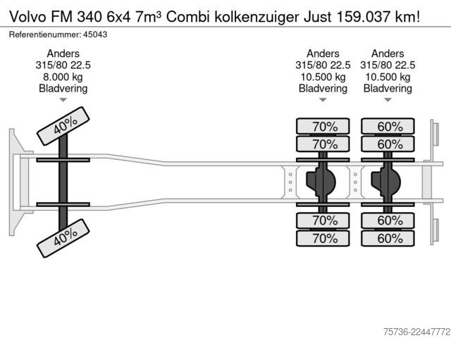 Sesalno vozilo Volvo FM 340 6x4 7m³ Combi kolkenzuiger Just 159.037 km!
