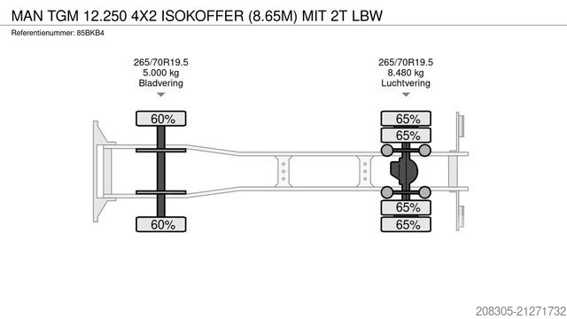 Box truck MAN TGM 12.250 4X2 ISOKOFFER (8.65M) MIT 2T LBW