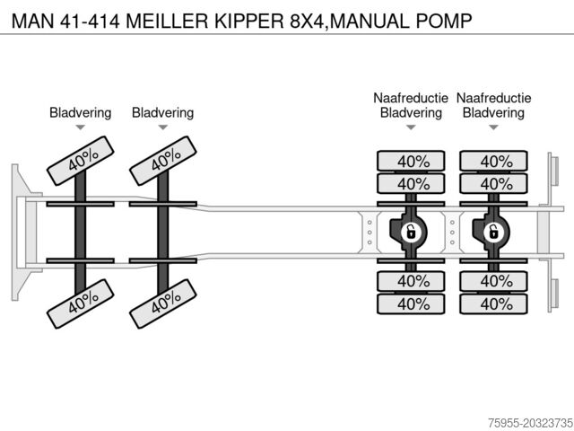 3-sidet tippelad MAN 41-414 MEILLER KIPPER 8X4,MANUAL POMP