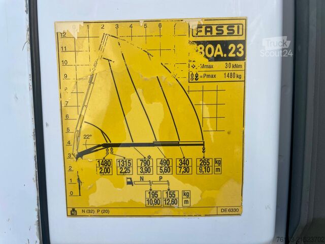 ανατρεπόμενο φορτηγό Iveco eurocargo 100e18