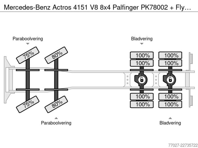 Platforma ładunkowa Mercedes-Benz Actros 4151 V8 8x4 Palfinger PK78002 + Fly Jib ...