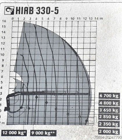 Štandardný ťahač MERCEDES-BENZ ACTROS 1844 * Sattelzugmaschine *HIAB 330-5/FUNK