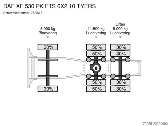 Standaard-SZM DAF XF 530 PK FTS 6X2 10 TYERS
