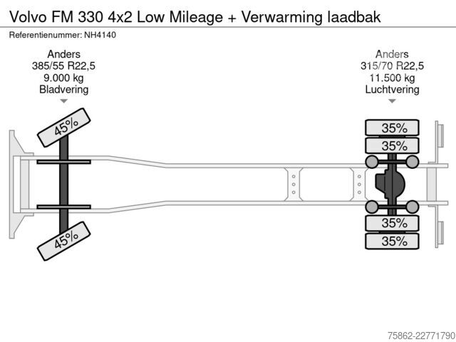 Koffer Volvo FM 330 4x2 Low Mileage + Verwarming laadbak