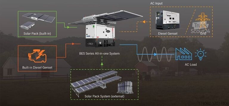 Samlet BES20S All-In-One Energy System - 20 kVA-30.7 kWh
