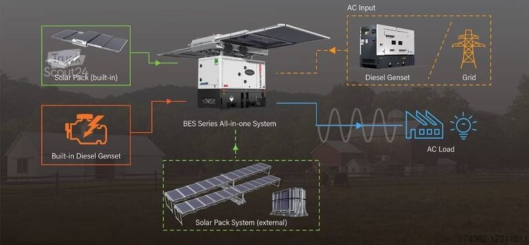 Aggregaat BES30S3 All-In-One Energy System - 30 kVA-30.7 kWh