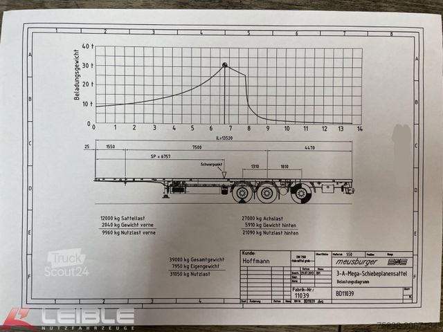 Oplegger MEUSBURGER MPS-3*Plateau*ausziehbar 4m*§70*3. Achse gelenkt
