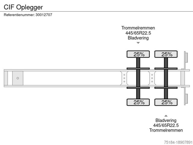 Ανατρεπόμενο φορτηγό CIF Oplegger