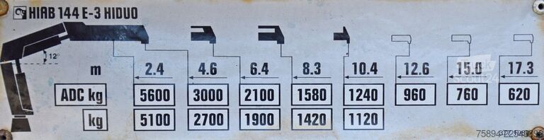 Tovorna dvigalka na tovornjaku MAN TGS 26.480 * KRAN / FUNK * TOPZUSTAND