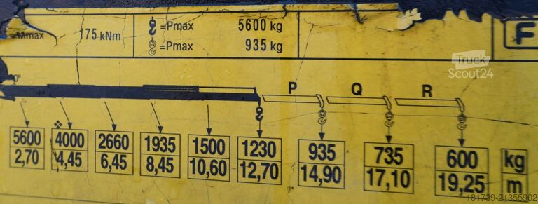 Platforma z HDS MAN TGS 26.420 6x4 / Fassi F215A.2.24