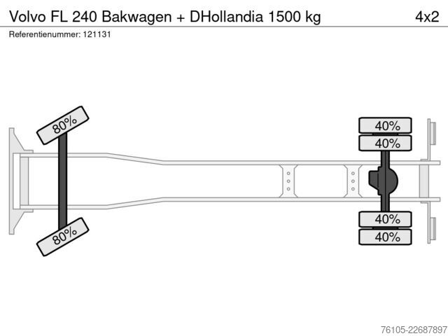  Volvo FL 240 Bakwagen + DHollandia 1500 kg