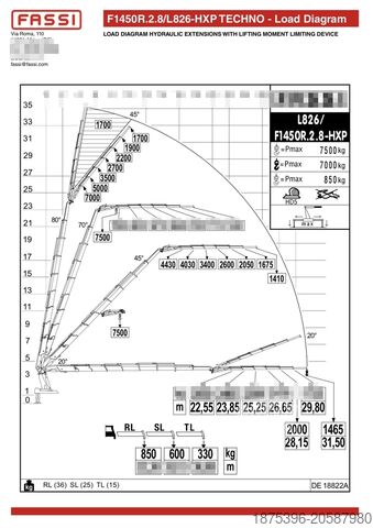 Żuraw samojezdny Volvo Hiab Palfinger Fassi F1450-8 JIB-6