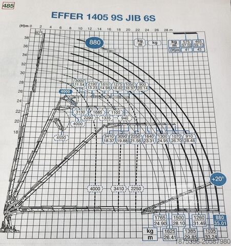Macara pentru camion Volvo Hiab Palfinger Fassi F1450-8 JIB-6