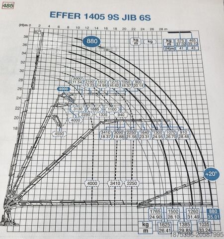 Grue mobile Volvo SZM Hiab Palfinger Fassi F1750-8 JIB-6