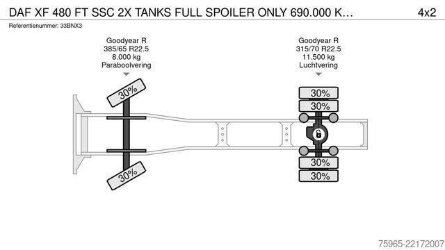Стандартный седельный тягач DAF XF 480 FT SSC 2X TANKS FULL SPOILER ONLY 690.000