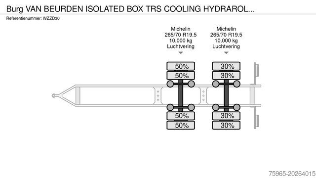 Kühlanhänger Burg VAN BEURDEN ISOLATED BOX TRS COOLING HYDRAR