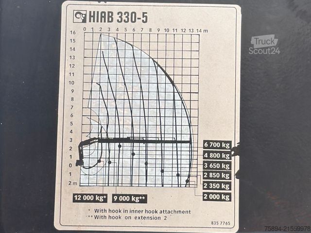 Gru montata su autocarro SCANIA R 440 * HIAB 330 - 5 + FUNK + Anhänger! 6x2