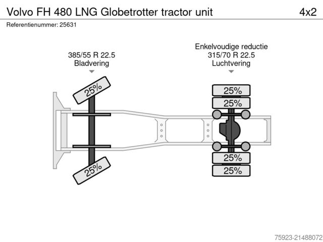 Standaard-SZM Volvo FH 480 LNG Globetrotter tractor unit