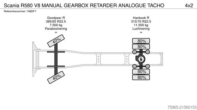 Tracteur routier standard SCANIA R580 V8 MANUAL GEARBOX RETARDER ANALOGUE TACHO