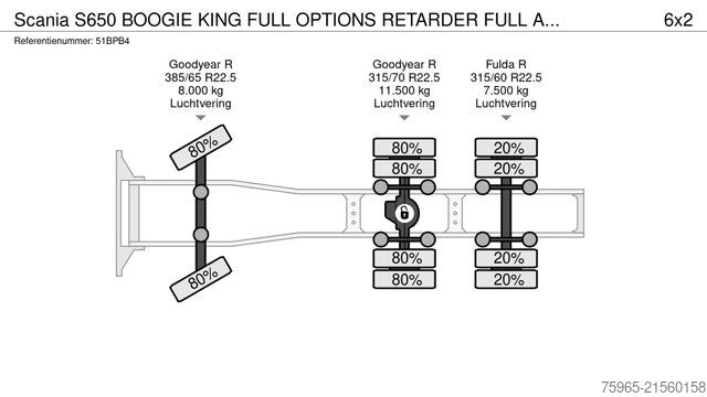 Tracteur routier standard SCANIA S650 BOOGIE KING FULL OPTIONS RETARDER FULL AIR