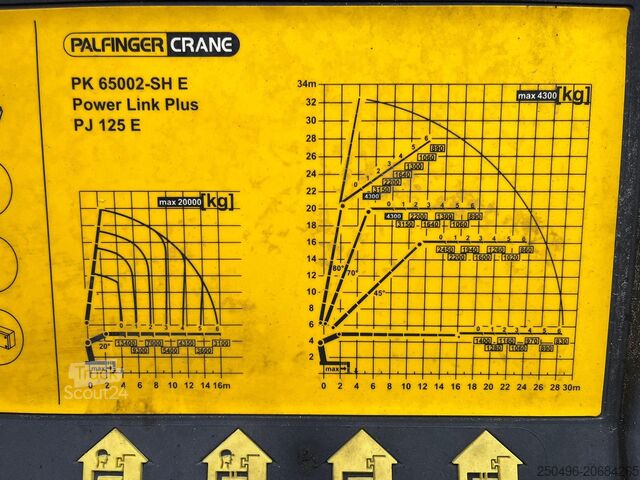Atvērtā virsbūve Scania R 480 8x2*6 PK 65002 + JIB / PLATFORM L=7518 mm