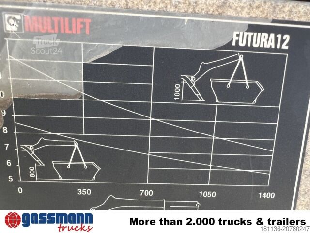 Tipper truck MAN TGM 18.320 4x2 BL, Hiab Tele-Absetzanlage, Funk