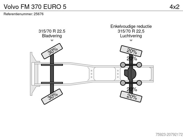 Standard-SZM Volvo FM 370 EURO 5