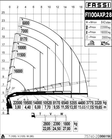 Vrachtwagen met kraan Scania R 500 + FASSI 110 TON 8x HYDRO + 10x4 + EURO 6